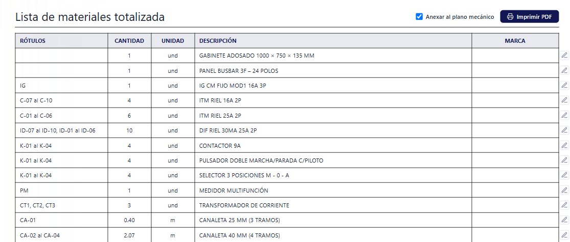 Lista de materiales