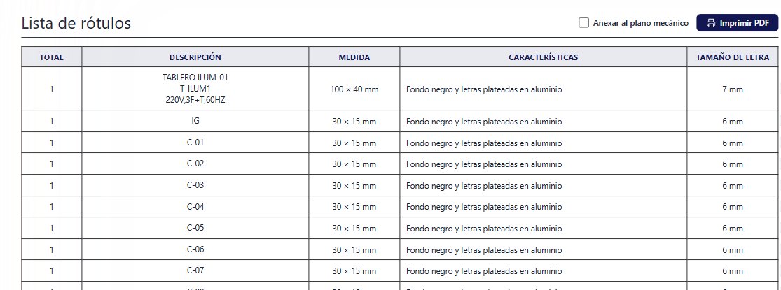 Lista de rótulos